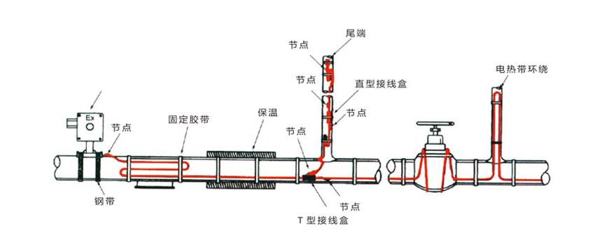 典型管道安裝示意圖