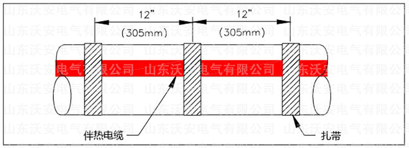 電伴熱纏繞方法