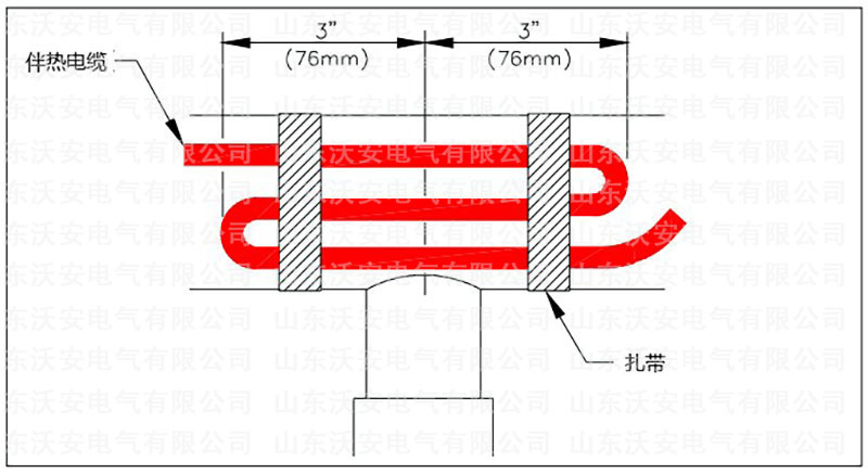管道電伴熱使用說(shuō)明