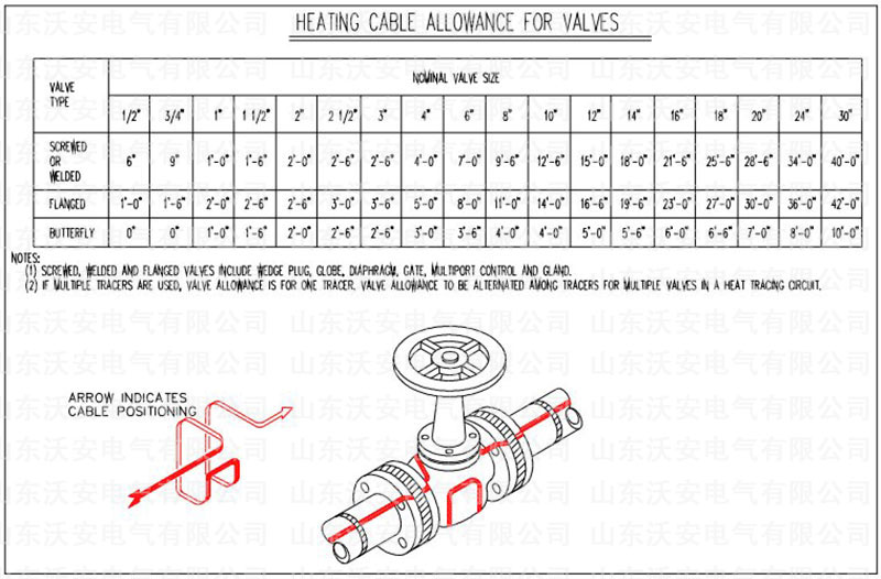 電伴熱怎么接電源線(xiàn)