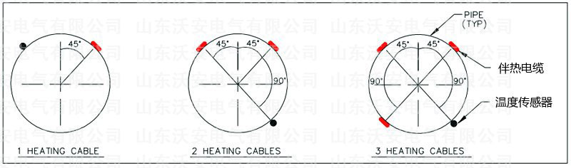 伴熱接線(xiàn)原理